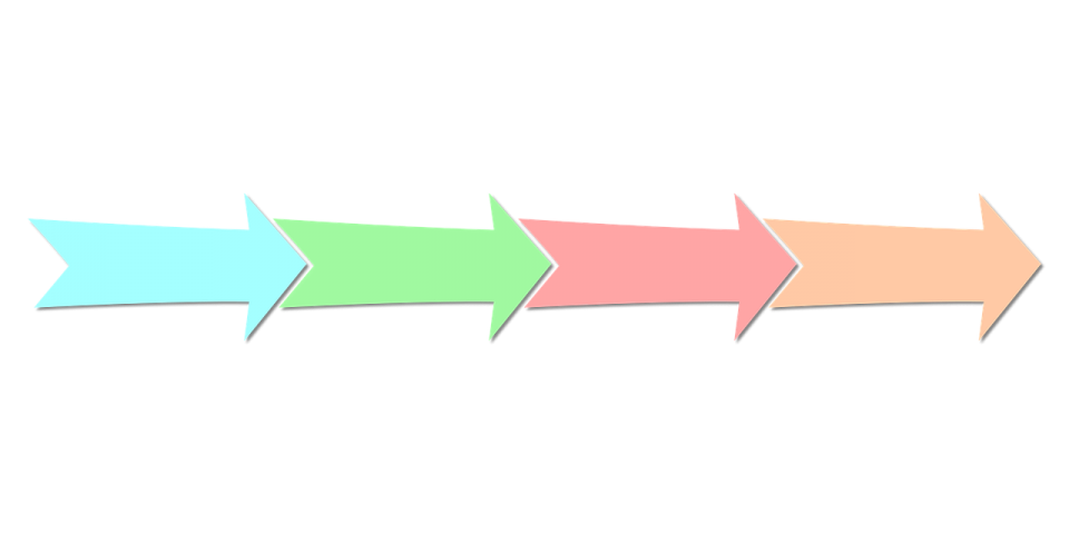 Making The Complicated Processes of Customized Fabrication Simple 